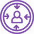You-centric